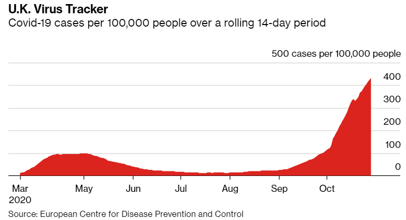 UK covid-19 virus cases