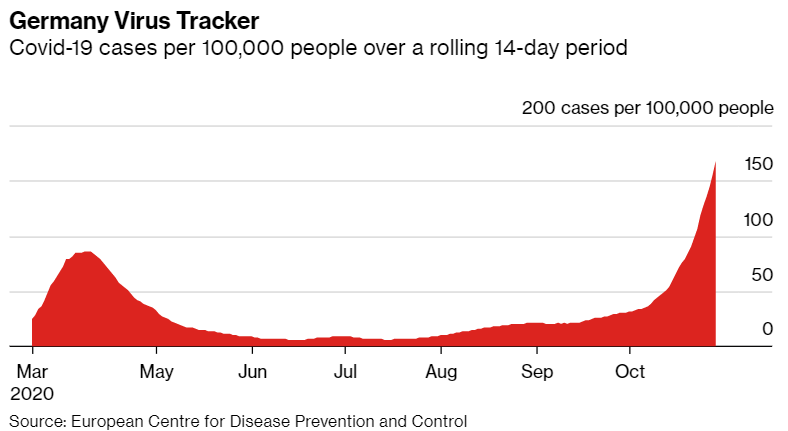 Covid-10 germany virus tracker