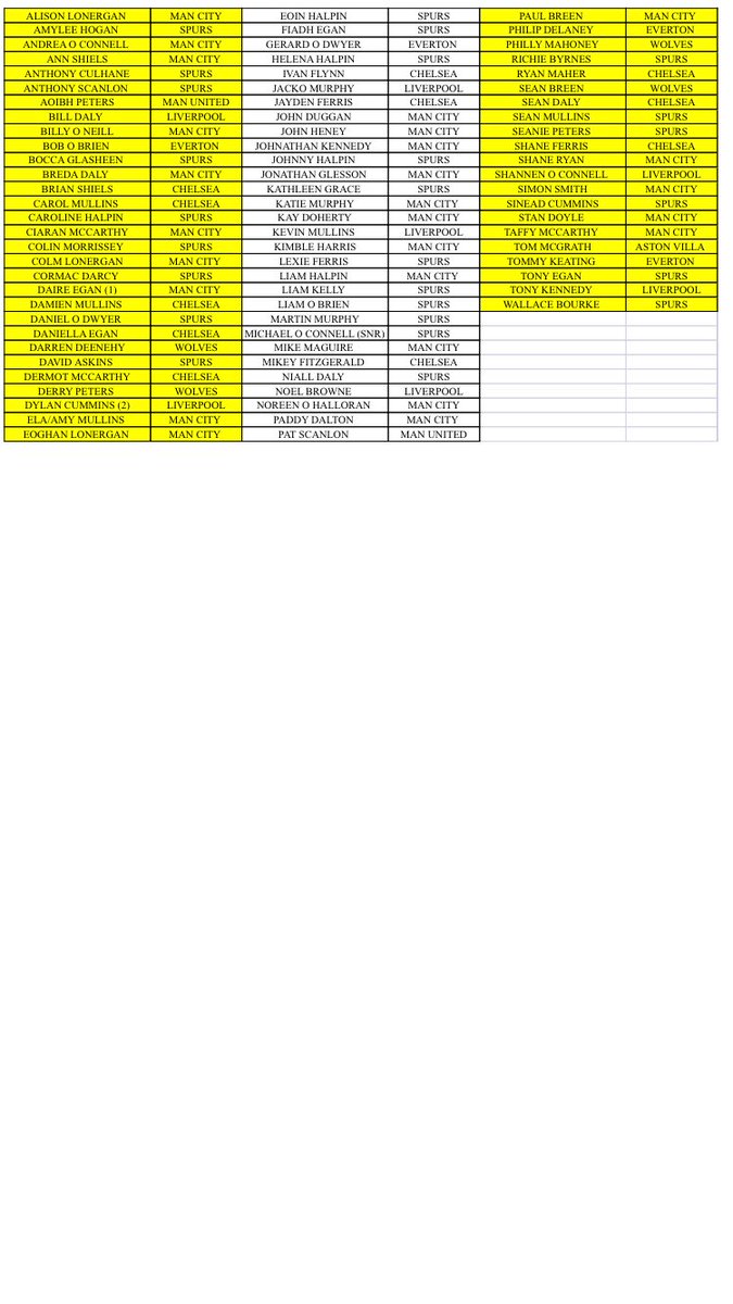 Best of luck to our 81 competitors left in our lastman standing competition heading into week 3.....