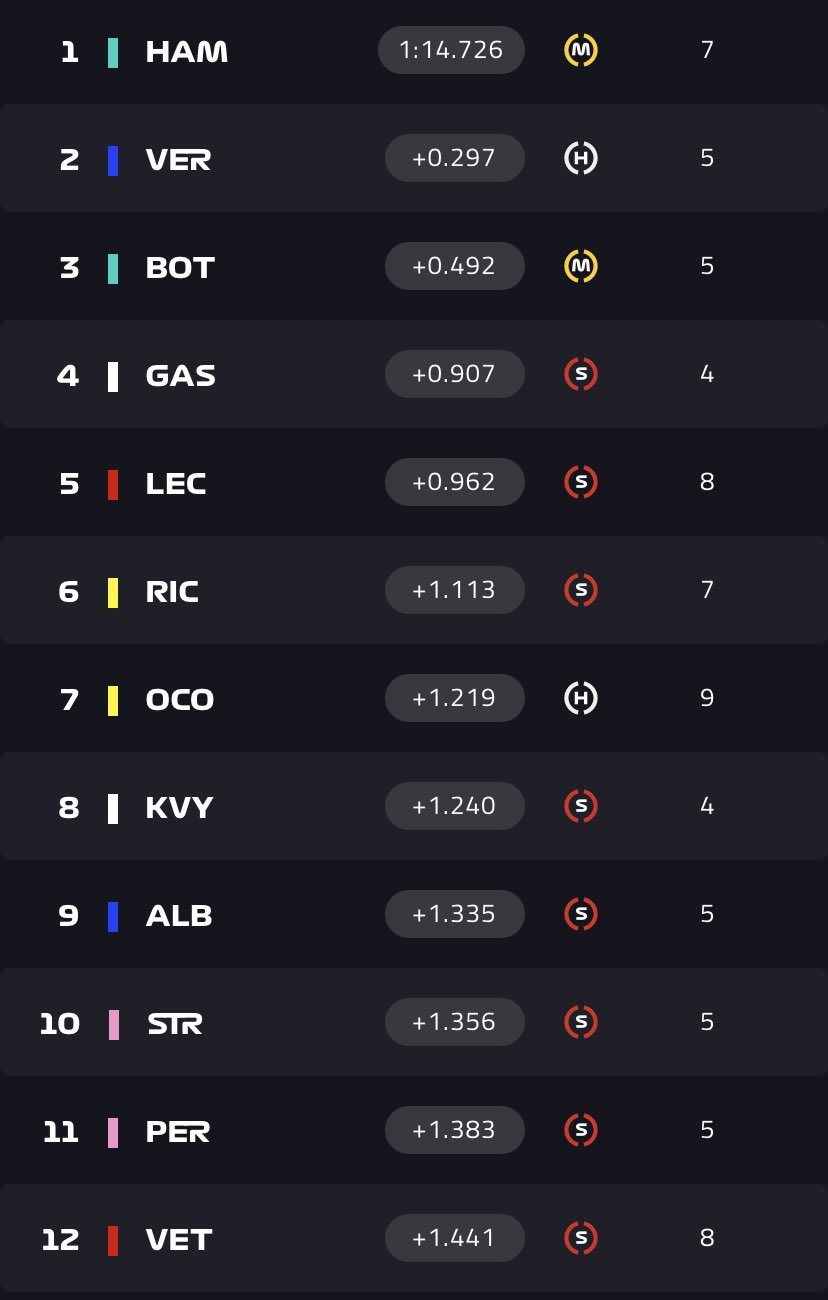 f1 imola prove libere tempi di oggi
