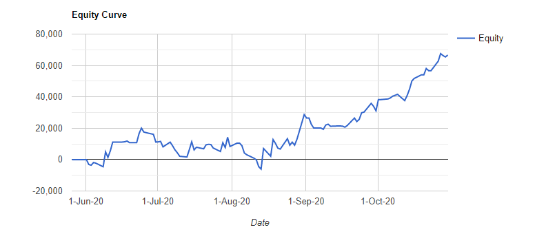 QCAlphaHQ's tweet photo. Finishing Oct with a neat 18% on #Trading #Capital is #MoversOne on @Tradetron1
https://t.co/MF0f79oh4X
#Movers #Directional #OptionsTrading #LongVolatility #LongGamma #LongOptions https://t.co/5mCO3lJCZL