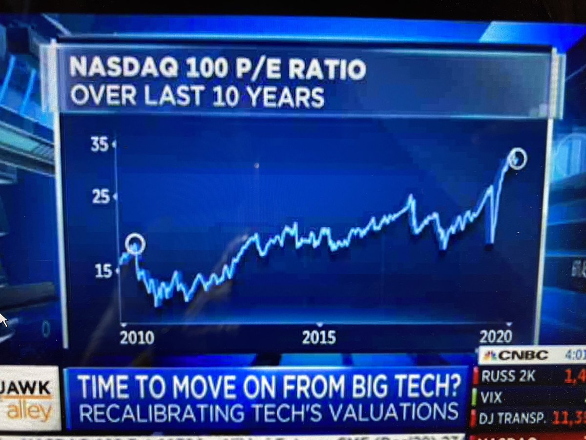 GregCrennan's tweet photo. Why did technology stocks sell off after earnings? Well the P/E ratio for the Nasdaq 100 was the second highest in history(next to the tech bubble) and with no guidance and/or not good guidance, the multiples and stock price need to go lower. https://t.co/jGm3VG4t7T