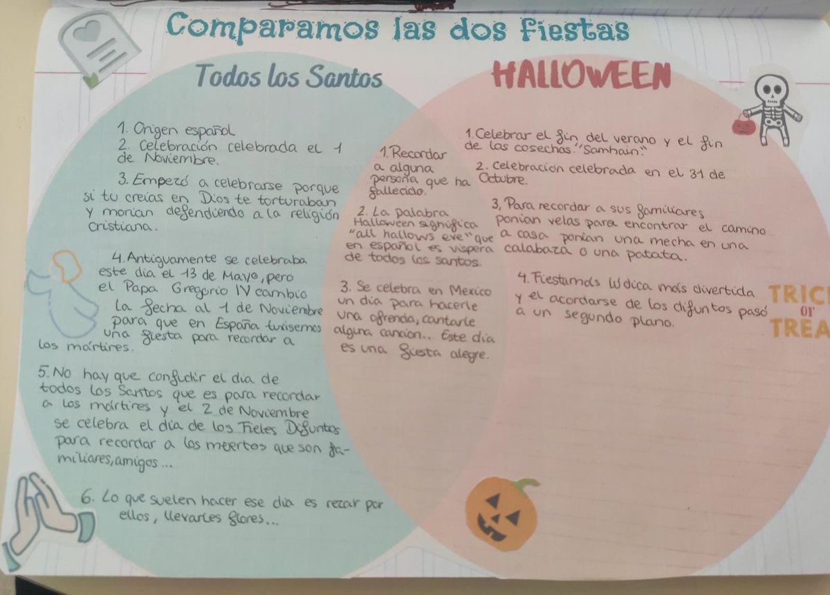Edelweisschool's tweet photo. Comparando #Halloween con nuestro #DiaDeTodosLosSantos en #5PRIM y #6PRIM https://t.co/Gcour2Uyl2