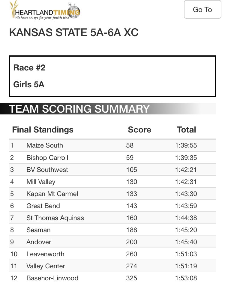MaizeSouthAD's tweet photo. @MaizeSouthXC @MAVprinciBULL Ladies and Gentlemen! Your Class 5A State Girls Cross Country Champions the MAIZE SOUTH MAVERICKS!!!🏆🏆🥇

So proud of this team and coaches! https://t.co/Hiu60jCqwr