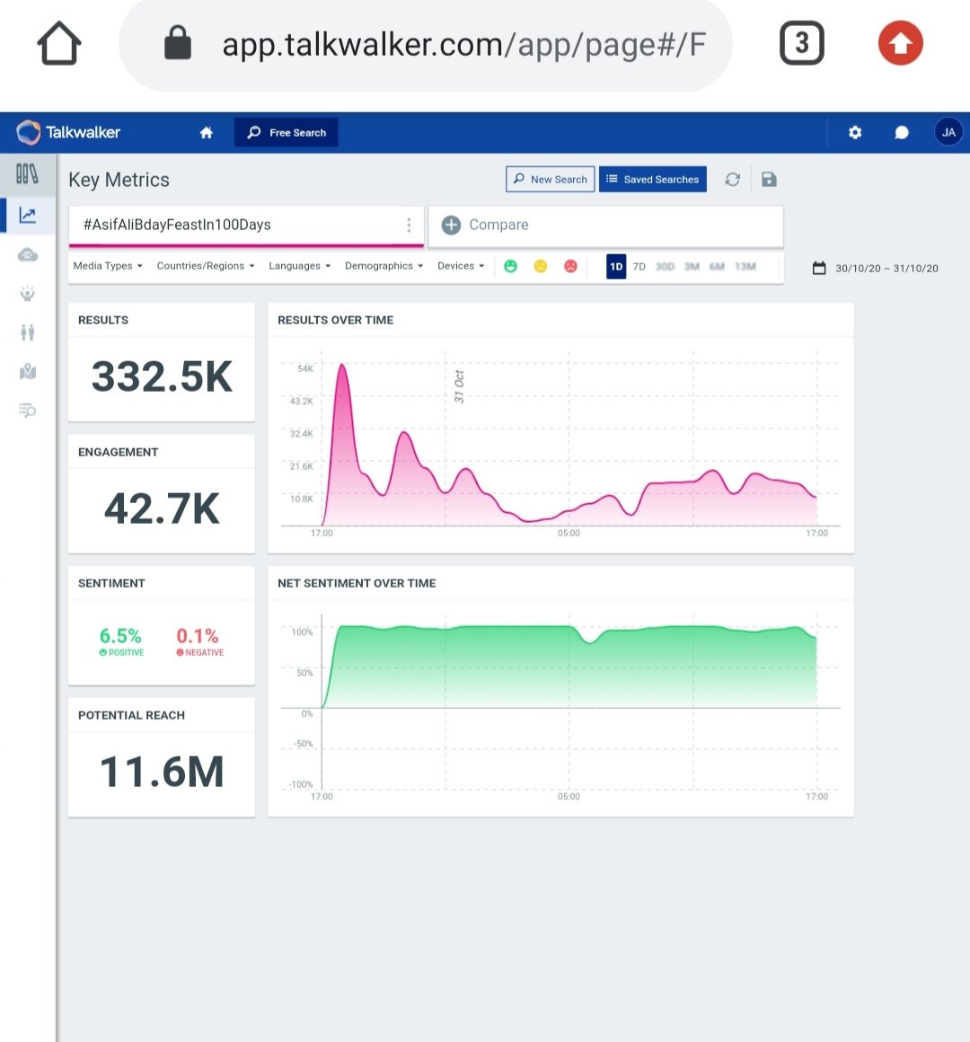 AsifAliLive1's tweet photo. Smashed 332k Tweets

#KERALAതമിഴ്മകൻവിജയ്
#AsifAliBdayFeastIn100Days https://t.co/oVmD80TV7N