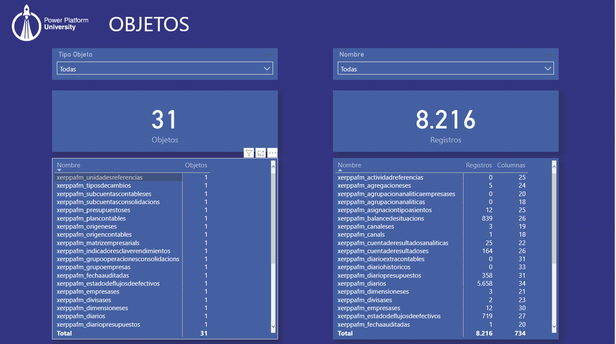 DMcontroller's tweet photo. 🆕 Nuevo Curso Online: Mapping de Datos con Power Query
🚀Aprende a realizar un modelo de #PowerBI que te permita obtener una visión 360º de tu base de datos. Aprende a crear estrategias de mapeo de datos
https://t.co/ngZ9HG2ti4 https://t.co/ggGjhvxKQi