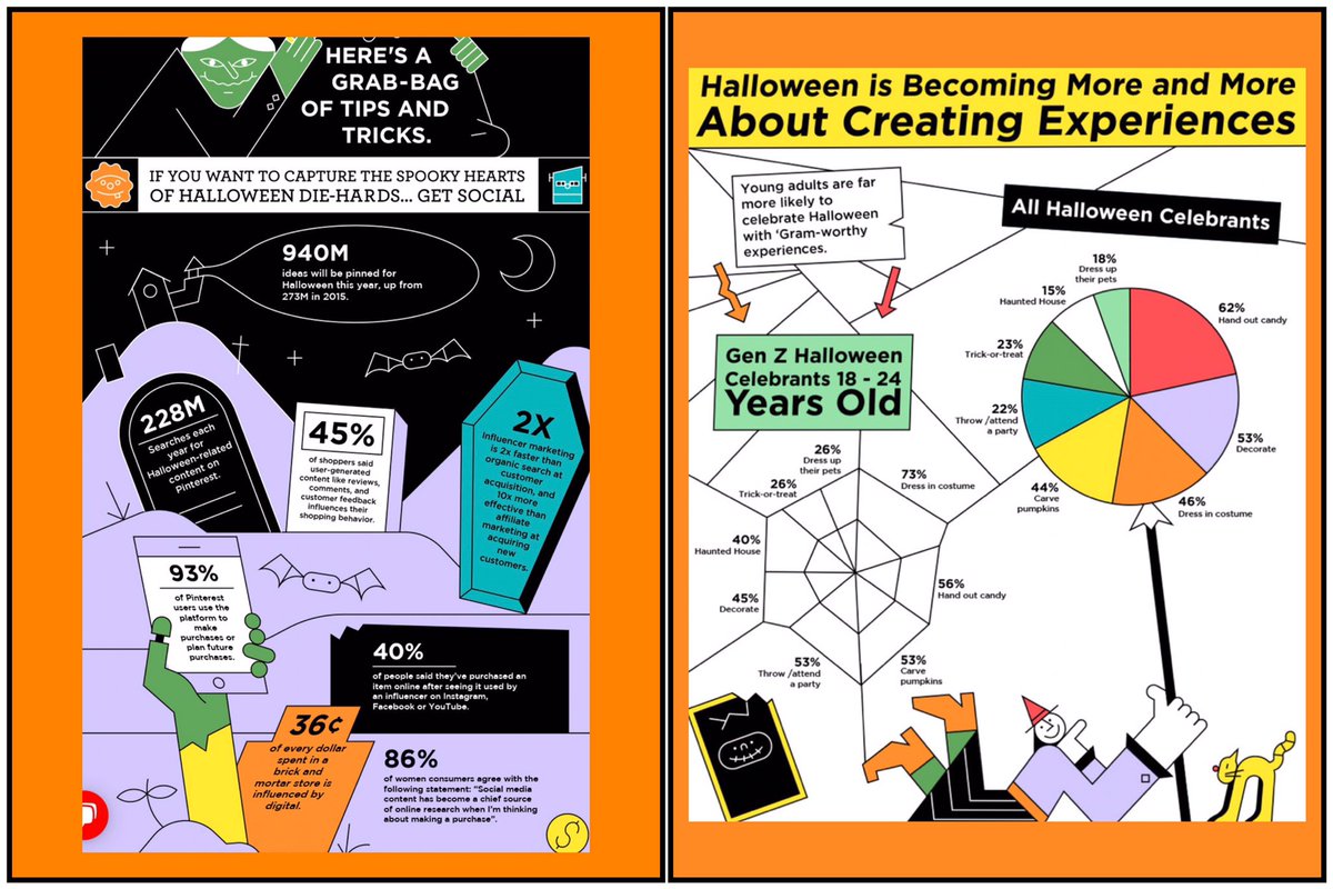 KCSMilitary's tweet photo. Just in case you need any math-related conversation starters at your Halloween party: Spooky Stats for 2020 #trickormath #talkmath
https://t.co/k0YYqAFEmI https://t.co/xgZFxXkpXb