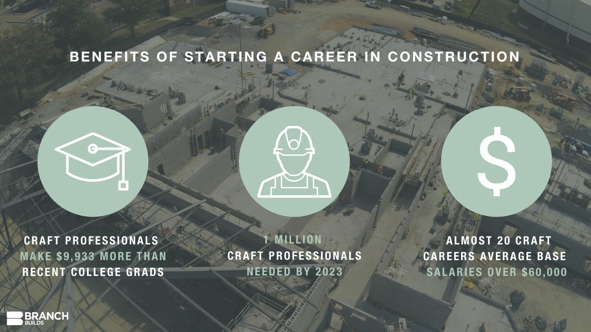 BranchBuilds's tweet image. We hope you’ve enjoyed celebrating Careers in Construction with us and feel inspired to create your own path to success. #CICM #BuildingLegacies