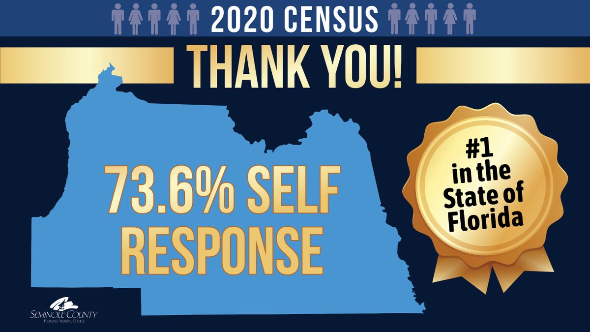 2020 CENSUS: With the final response data received as of Oct. 15, Seminole County is proud to have maintained its position as #1 among Florida counties for resident self-response. Thank you to everyone who did their part to show that we all count in Seminole County!