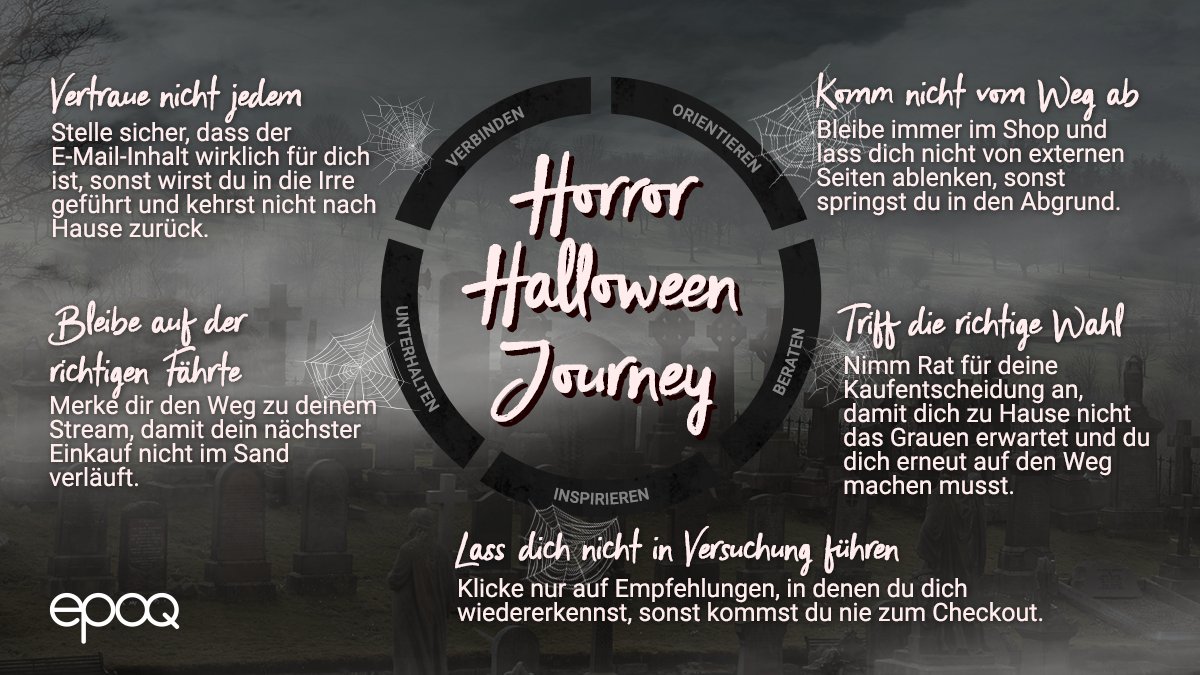 epoq_de's tweet image. Nicht erschrecken! 👻
Wir haben ein paar Hinweise für dich, damit du in aller Ruhe in deinem Lieblingsshop einkaufen kannst und sicher durch deine Horror Customer Journey kommst.

Happy Halloween! 🎃 
#onlinecustomerjourney #personalisierung #digitalhandel