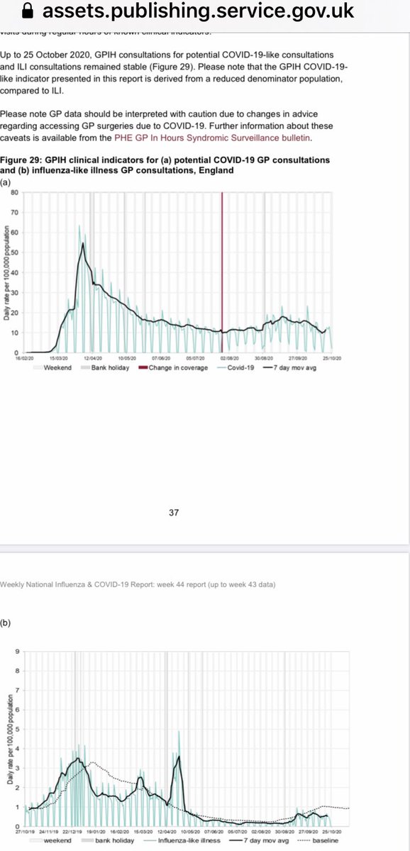 See triage data here: