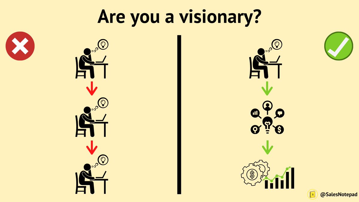 6. Are you a visionary?Put your ideas into practice.Be prepared to spot areas of improvement.See the big picture, think long-term.Inspire others and engage your vision.