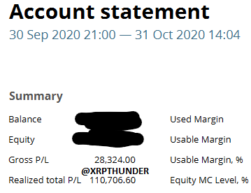 XRPTHUNDER's tweet photo. My 1st #6figure month +£110,706. Would have been £150k+ without the fuck ups on the last week. Taken me 8 years to crack this monthly goal, the next one's coming much faster. For anyone struggling with their #trading persist, you can do it!. https://t.co/0UfgDZIb0u