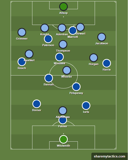 Three defenders in a line against one striker means space elsewhere for the attacking team.So unless we tep it up, we'll be heavily outnumbered when we're on the ball, if Wycombe pad central areas like they did in their successful game against Watford: