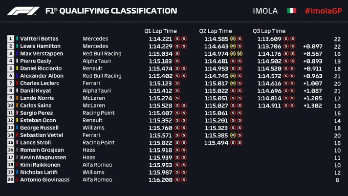 clasificacion_f1_gp_emilia_romana_2020