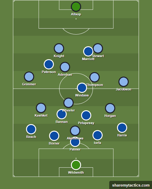Here's how it may look when we defend if both teams set up formationwise as they have recently: