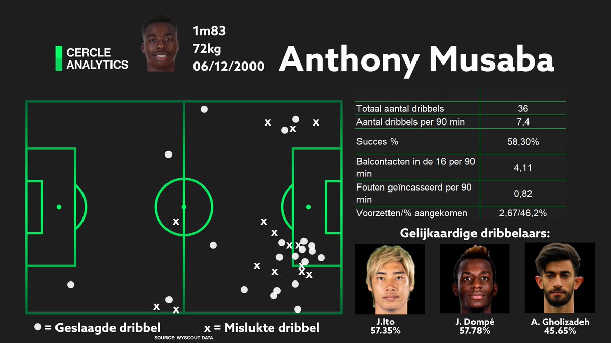 Cercle Analytics tweet media