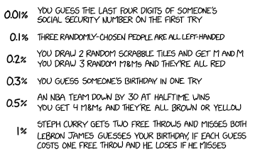 (10/) ... granted, we& #39;re not talking insurmountable odds, but we& #39;re talking some pretty bad odds. Here are examples of less than 1% odds, as shared by XKCD ( https://xkcd.com/2379/&quo...  ...