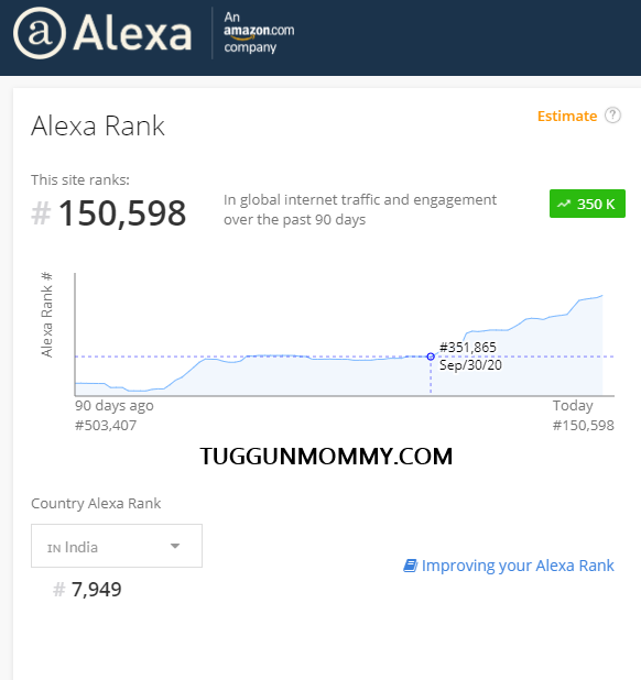 GunjanGUpadhyay's tweet photo. The kind of downfall every website owner loves.
Much thanks to Team @blogchatter #MyFriendAlexa and all my lovely community members <3
From 351k to 150K Global,7.9k India- the journey was amazing.
#CrashedmyownRecord
#blogging #Blogstats #TuggunMommyWrites https://t.co/axYaUwoEiC
