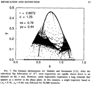 mgneubert's tweet photo. @seb_schreiber I 'm with you! Those patterns, like this one from my very  first publication, about the dynamics of discrete-time predator-prey models https://t.co/9ywOtRDHSV, hooked me on mathematical ecology. (That and a great advisor: Mark Kot.) https://t.co/lojMIb4y1i