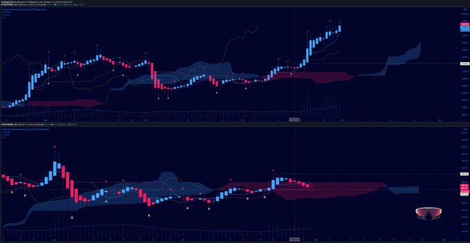 Ethereum Is At a Pivotal Supportand Thats Good for the Bull Case