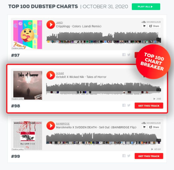 #Hypeddit Oh Ya! My collab with <a href="/wickednikmusic/">Wicked Nik</a>  broke the top #100 Dubstep on Hypeddit​ Can you guys help us break the top 50?! Click that link!hypeddit.com/track/tps1du/c…