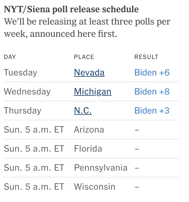 Nate_Cohn's tweet photo. Tomorrow at 5AM: we conclude our polling for the cycle with the final NYT/Siena polls of Arizona, Florida, Pennsylvania and Wisconsin
https://t.co/5fi3Fifbnn https://t.co/51oyhELzJH