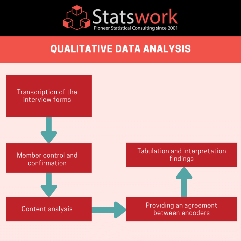 Statswork's tweet image. statswork: bit.ly/2Dc4wt6

#SatisticalAnalysis #StatisticalAnalysisExpert #StatisticalMethodology #Statistics #StatisticalModels #QualitativeResearch #DataCollection