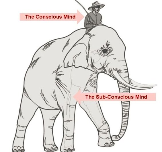 Addendum: the Elephant/Rider metaphor goes back at least to  @JonHaidt