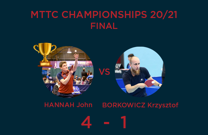 MurrayfieldTTC's tweet photo. Congratulations to @johnhhannah1998 on defending his title from the previous year!!!

FINAL RESULT:
HANNAH John vs BORKOWICZ Krzysztof 4-1 (11-13 | 11-6 | 18-16 | 11-5 | 11-8)

3rd PLACE RESULT:
DINGWALL Keith vs MUIR Gordon 1-4 (7-11 | 3 -11 | 11-13| 11-6 | 4-11) https://t.co/62oRJCIK47