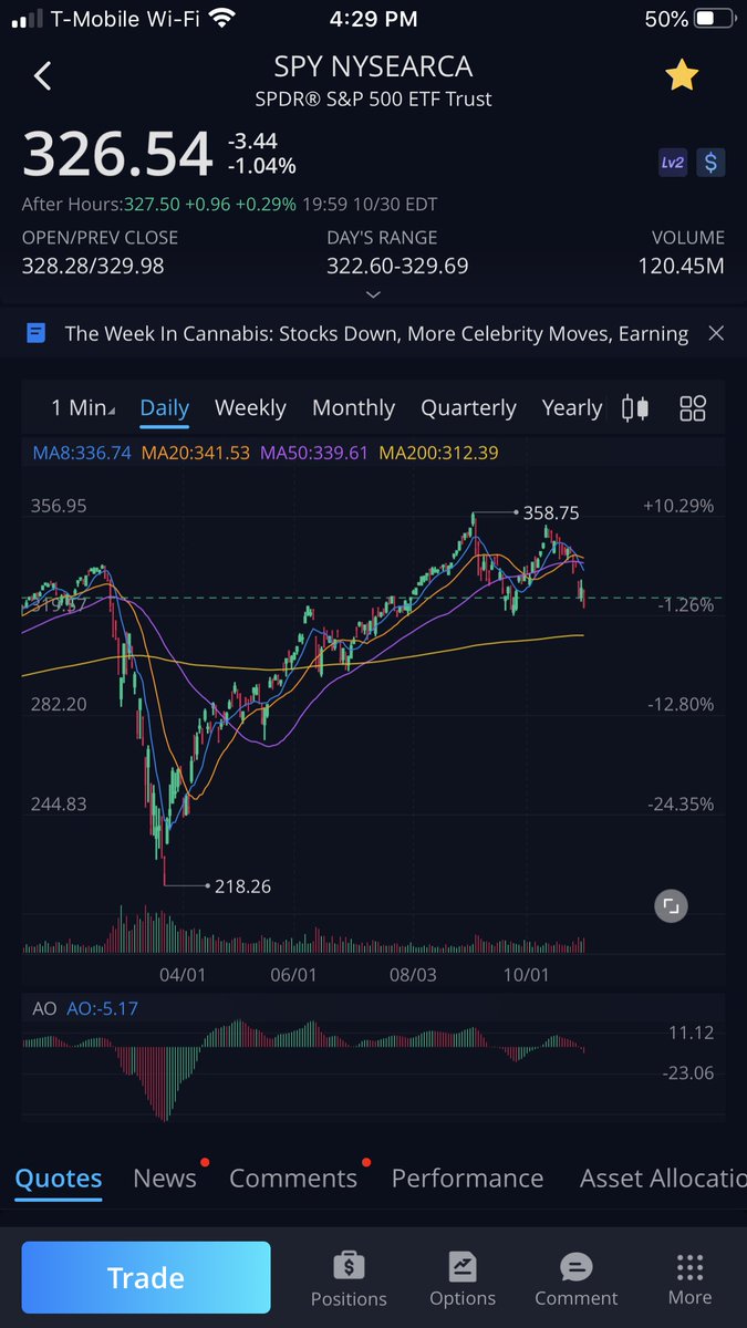 OptionsSnipers's tweet photo. Break the h doesnβt mean break the 200 - and a rage recovery to a W is a posssibility break 319 room to 312 π€« $spy $spx
#OptionsSnipers #stockmarket #optionstrading #investment #investing #robinhood #thinkorswim #daytrading #investinyourself #money https://t.co/7ZC7rTnpxZ