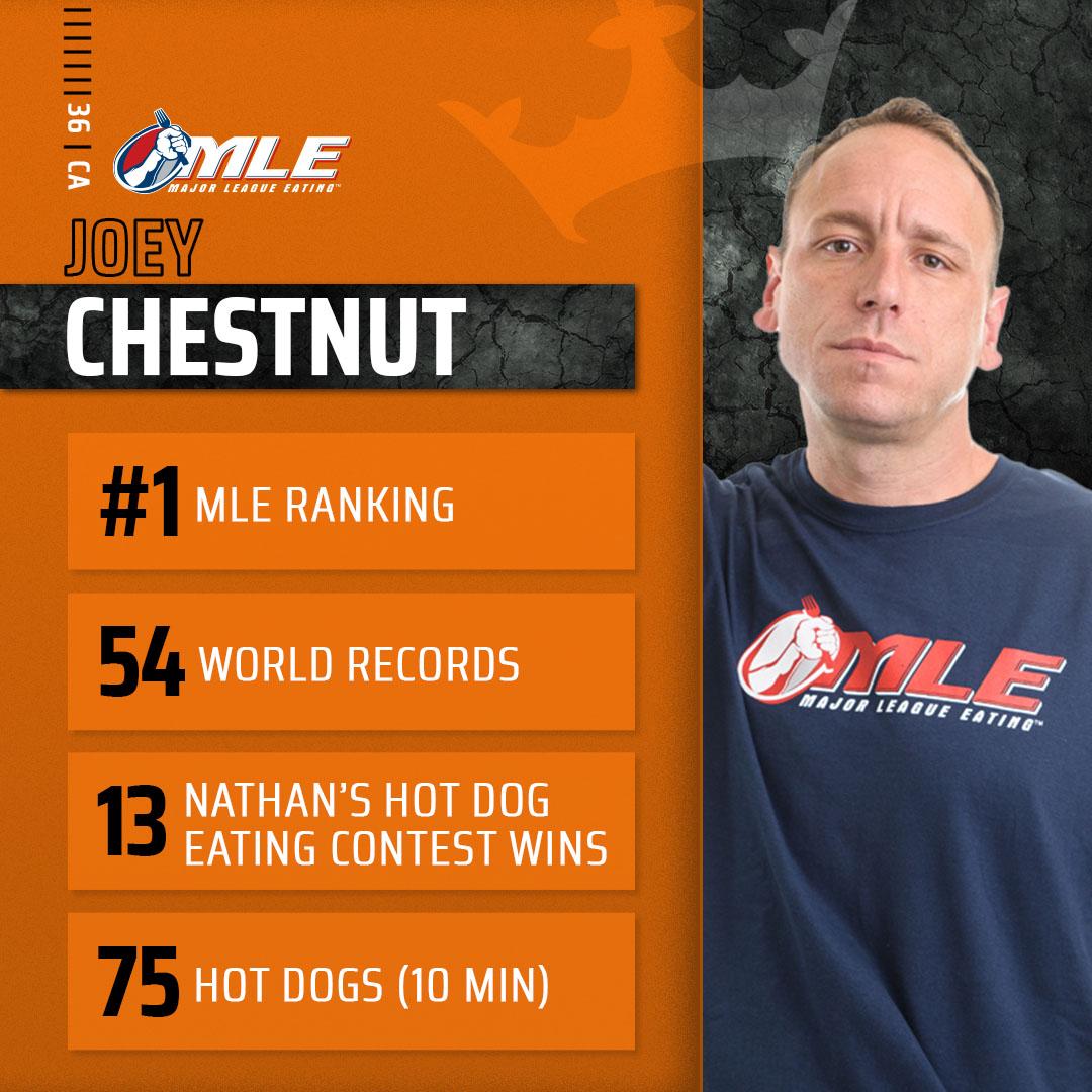 Joey Chestnut Joeyjaws Twitter