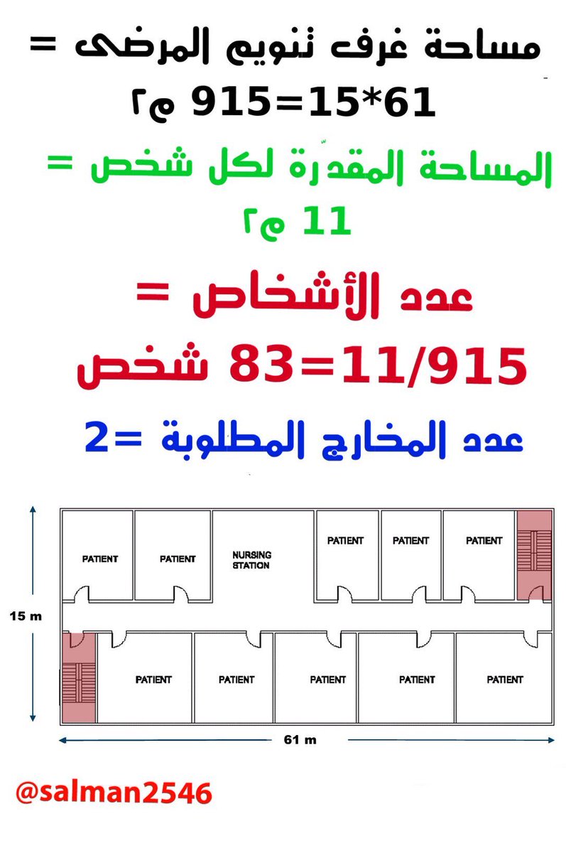 1️⃣ توفير ما لا يقل عن عدد (٢) باب هروب متباعدين في غرف التنويم أو أي 1️⃣ توفير ما لا يقل عن عدد (٢) باب هروب متباعدين في غرف التنويم أو أي