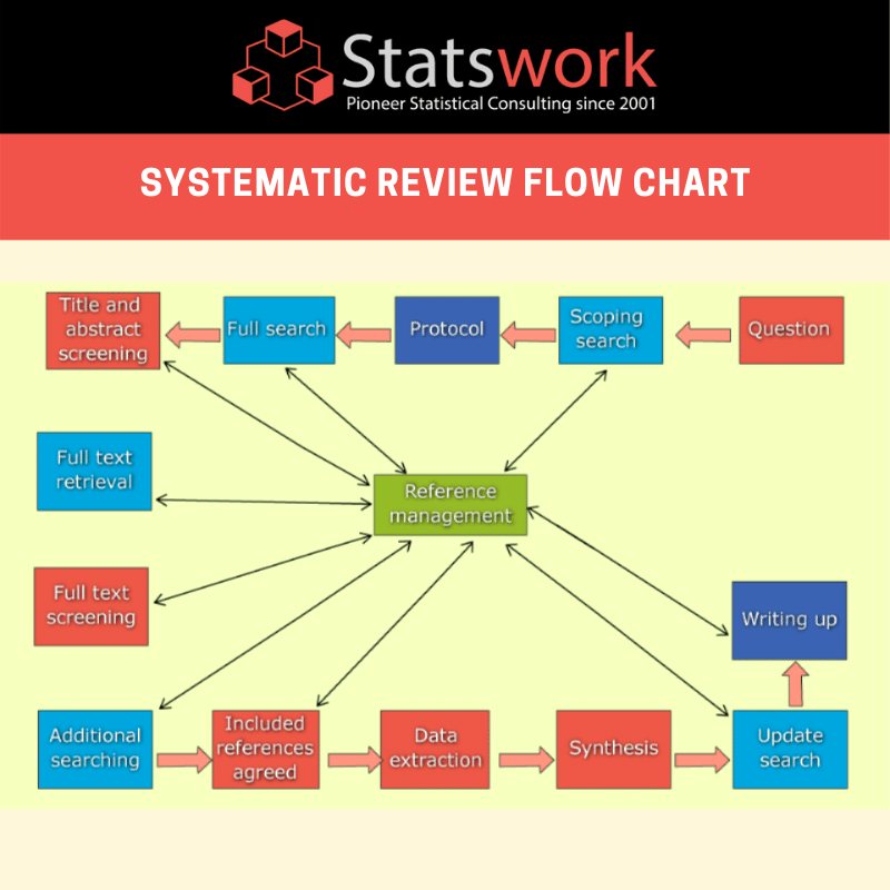 Statswork's tweet image. statswork: bit.ly/2Dc4wt6

#SatisticalAnalysis #StatisticalAnalysisExpert #StatisticalMethodology #Statistics #StatisticalModels #QualitativeResearch #DataCollection
