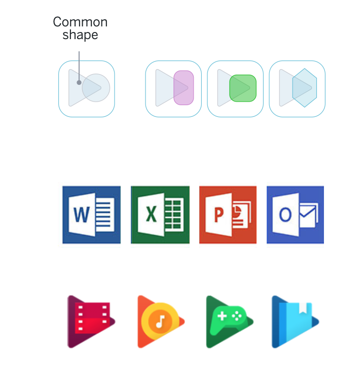 3. Common shape.This approach is what Google used to do, but due to platforms limiting this approach, iPhone, Android, and now seemingly MacOS, this approach is less feasible, and it's also much harder to scale.