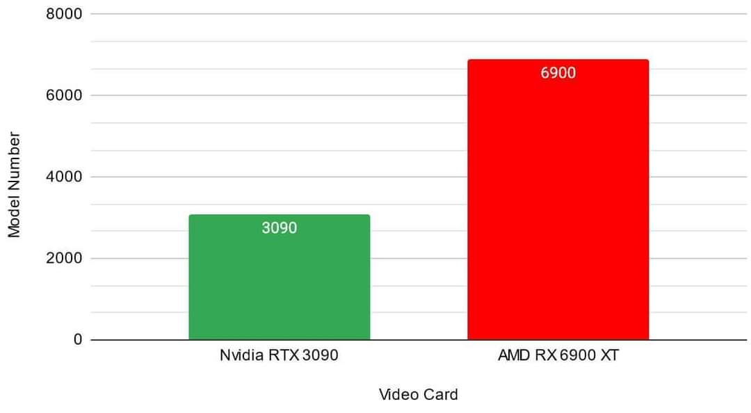 OfficialPCMR's tweet photo. The comparison we were waiting for!

https://t.co/JjPY3svGYz https://t.co/rM8zpgZUAP