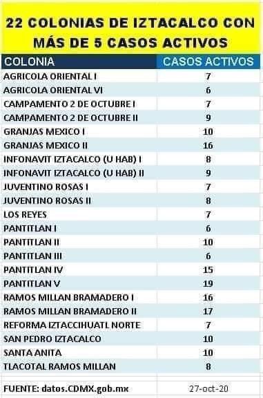 Por favor no bajemos la guardia y sigamos cuidándonos, si no hay a que salir, no salgamos y si lo hacemos que sea con todas las medidas adecuadas