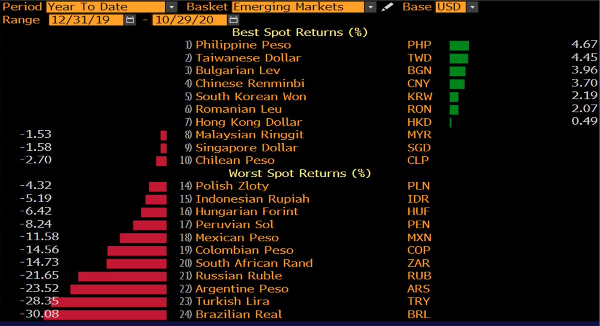 Usd 32 To Myr Btbw15whfe W7m For Your Convenience Mconvert Has Online Us Dollar To Malaysian Ringgit Usd Vs Myr History Chart And A Table Of Popular Currency Pairs With