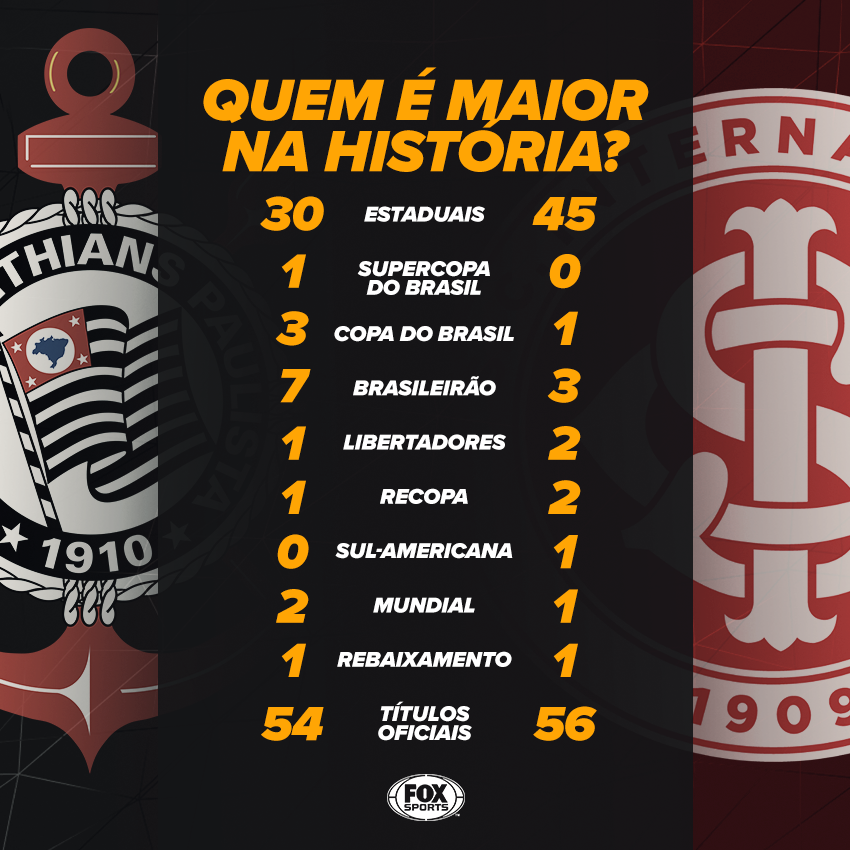 SportsCenter Brasil on X: DUELO DE GIGANTES! Quem é maior