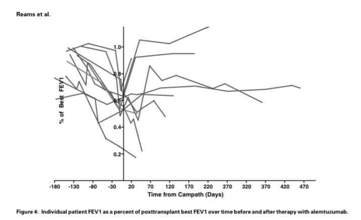 PNguyenPharmD's tweet photo. Happy Halloween to all 10 of you who look at my tweets! In honor of today, check out this graph. Bet you haven’t seen anything quite this spooky. #txpharm https://t.co/kCMMPKxbne