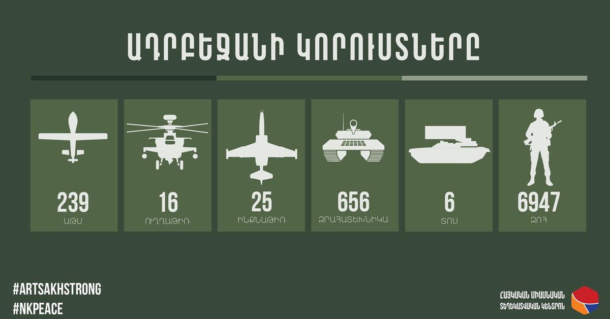 Armine_Dan's tweet photo. #Azeri losses by now. https://t.co/km7y0PcDE6