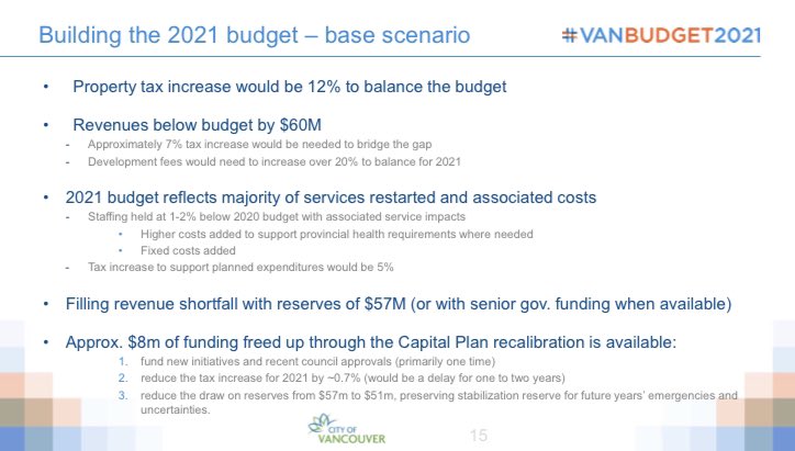 MelissaDeGenova's tweet photo. ICYMI-Wednesday at City Council👇 
⚠️💰BUDGET💰update 
⚠️ SCARY😱beyond Halloween🎃
🛑 BEWARE 12%‼️tax hike
We can’t afford this #Vancouver #VanPoli #VanBudget2021
https://t.co/qLZEEm1jXh https://t.co/CF2GGUnBlb