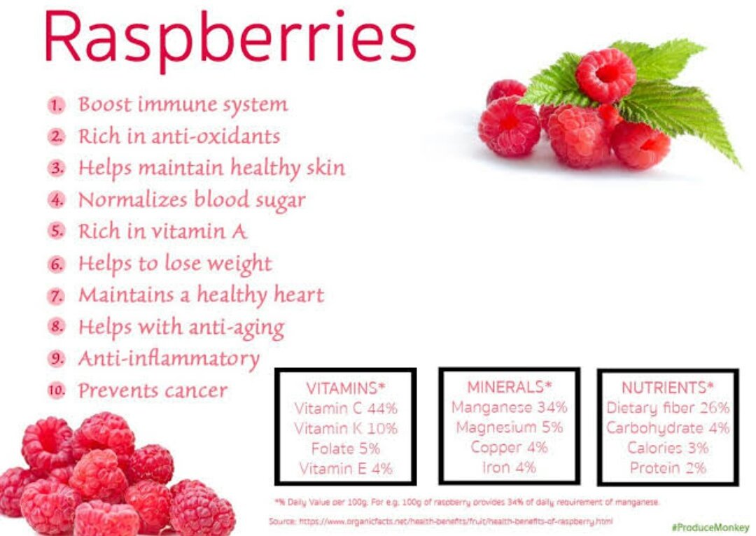 FoodFacts18's tweet photo. @BBCBreaking Raspberry fruit: Each raspberry contains about 100 tiny fruits, called drupelets. Each of these drupelets are filled with one seed.
The root of a raspberry plant can survive up to 10 yrs. #Europe #native #fruit #fruitfacts #food #fact #foodfacts #raspberry https://t.co/hA4rICj9A9