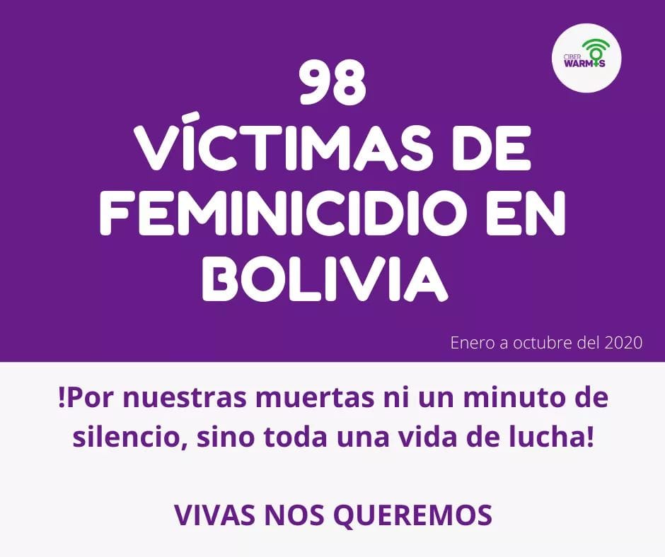CiberWarmis's tweet photo. 📢Entre enero a octubre del 2020 se ha registrado 98 víctimas de feminicidio en Bolivia🇧🇴.
💜♀️ !Por nuestras muertas ni un minuto de silencio, sino toda una vida de lucha!👭 https://t.co/MPidQYp8yt