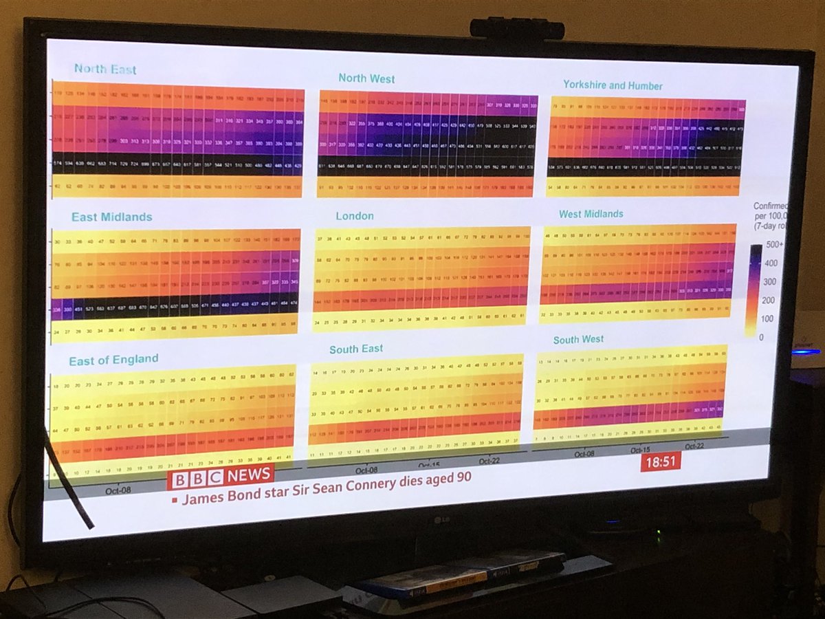 honeypisquared's tweet photo. Everyone else is also shouting at the TV ‘WE CANT SEE WHAT THE AXIS LABELS SAY YOU IDIOTS’ right? https://t.co/vBuS6L3c0p