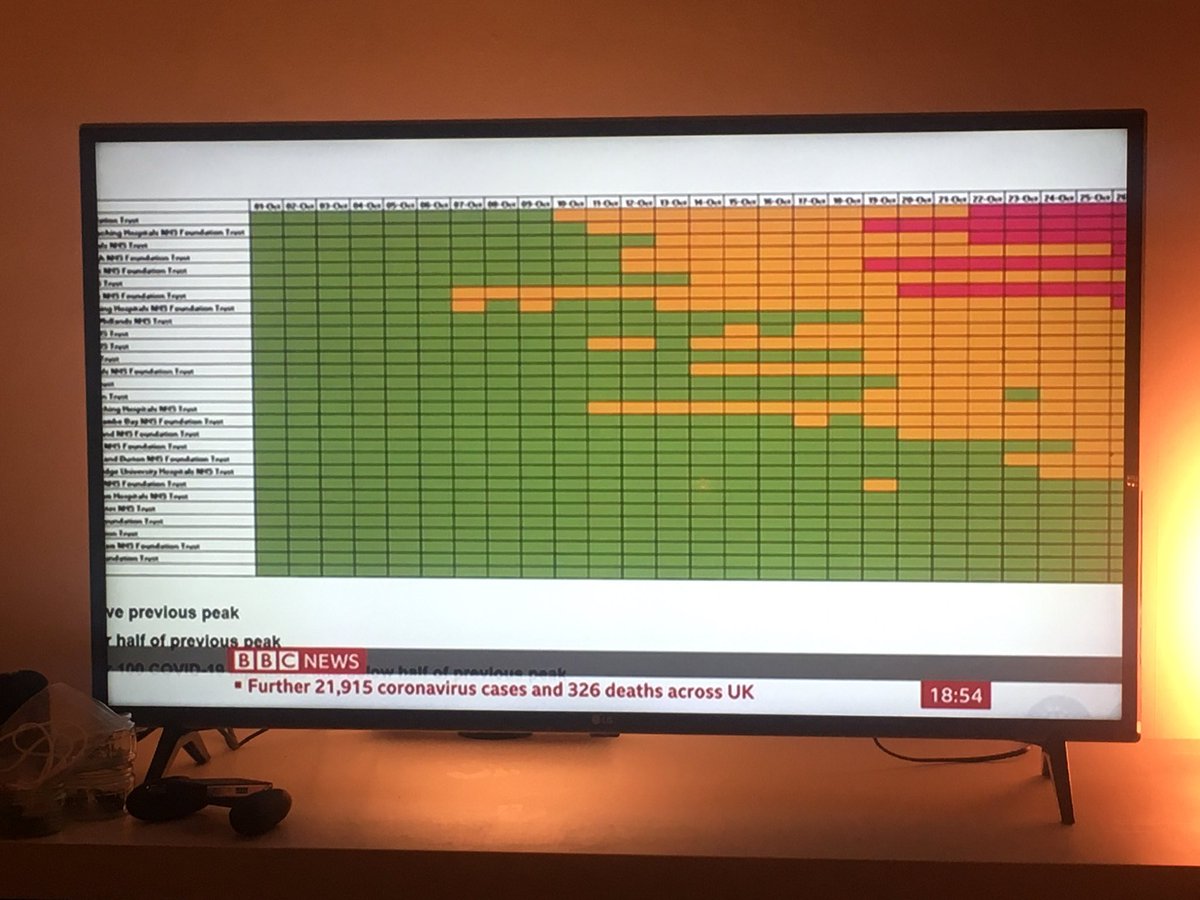 RadioKate's tweet photo. My friend has the biggest TV of anyone I know. This still feels like a terrible paper at a scientific conference. If I can’t read it, it’s not worth putting on the screen. https://t.co/wz3eeXTZCn