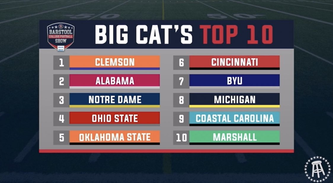 Unbiased Journalism. This was my Top 10 before today. Cincy may climb even higher