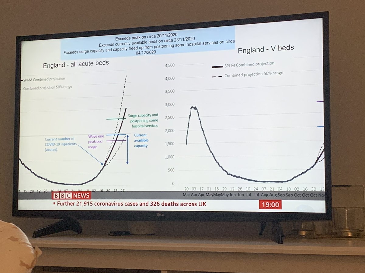 vmathodia's tweet photo. Like the detailed analysis from NHS shared with everyone https://t.co/2JlLQVP3zz