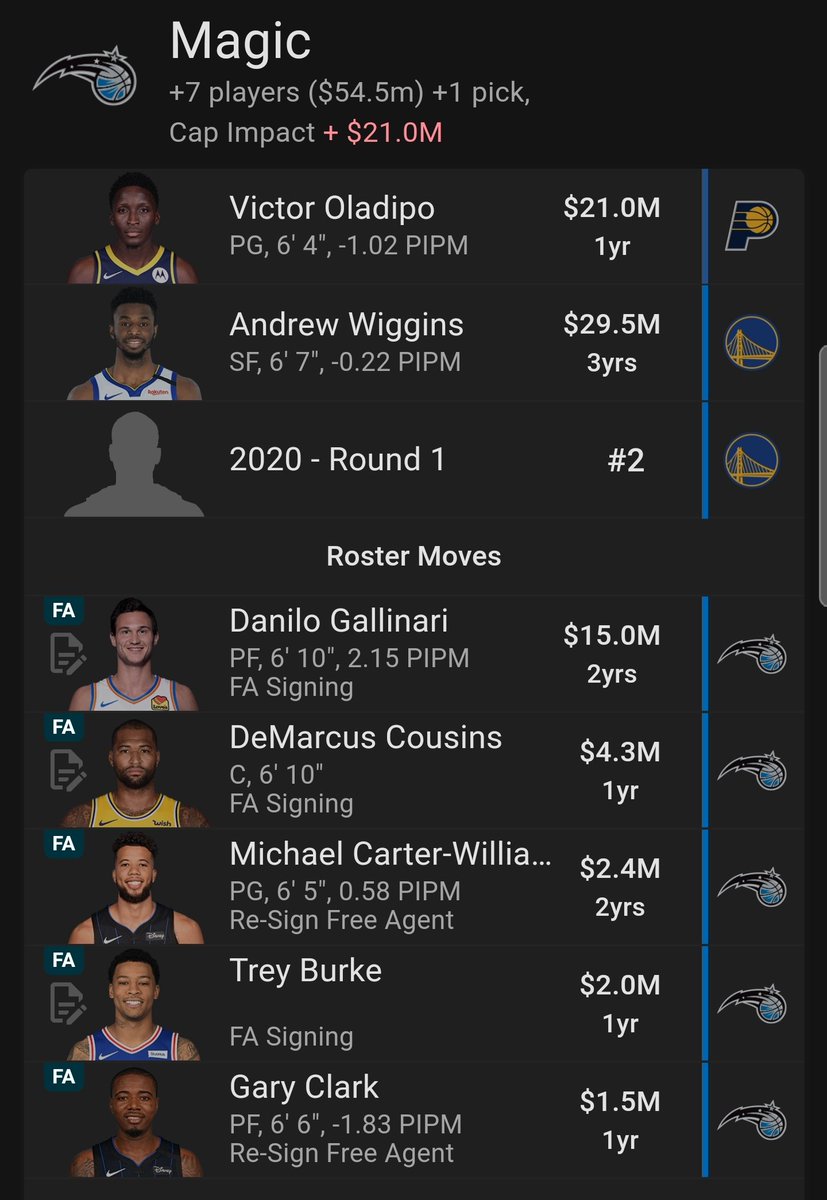 The off season moves:We add 7 players.Send the this year's pick to GSW in exchange for their 2nd.Send our 1st round 2021 pick to the Pacers.Trade Vucevic, Fournier, AL Farouq and James Ennis.Let Frazier, BJ, Josh, DJ, Wes and Law walk. We'll have roughly 1mill to spend